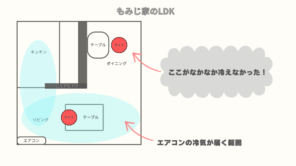 もみじ家LDKの画像
