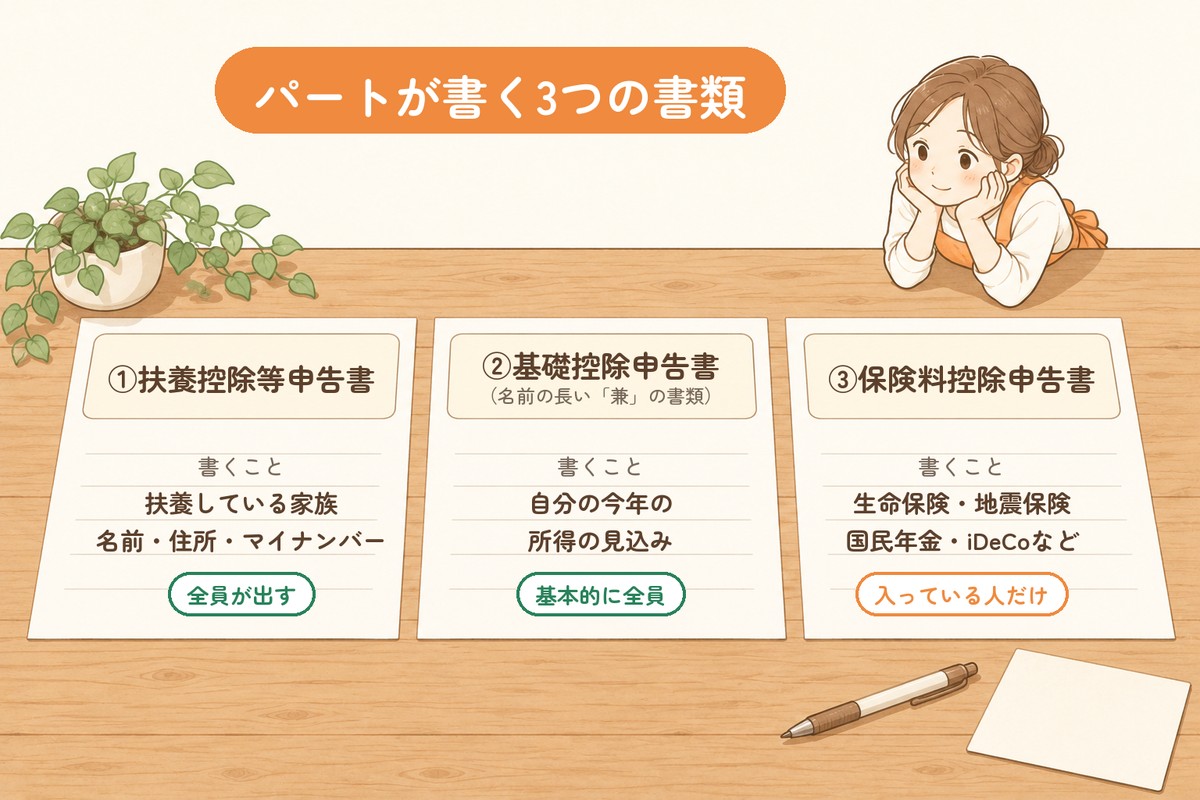 パートが年末調整で書く3つの書類(扶養控除等申告書・基礎控除申告書・保険料控除申告書)と書くこと